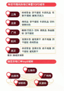 原地过年买啥年货？佛跳墙撑起餐桌排面，潮州